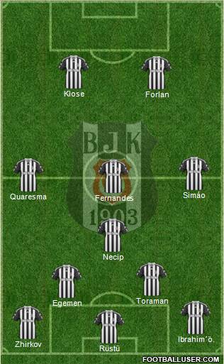 Besiktas JK Formation 2011