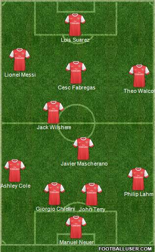 Dream Team Formation 2011