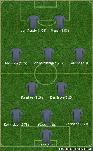 Europa League Team Formation 2011