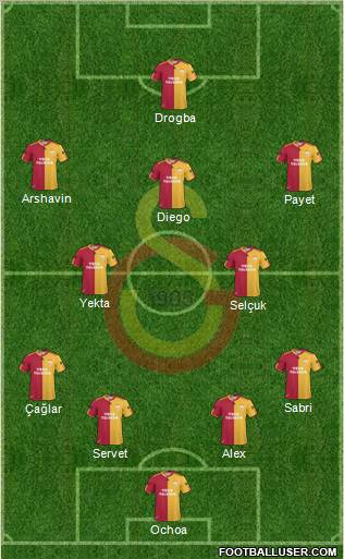 Galatasaray SK Formation 2011