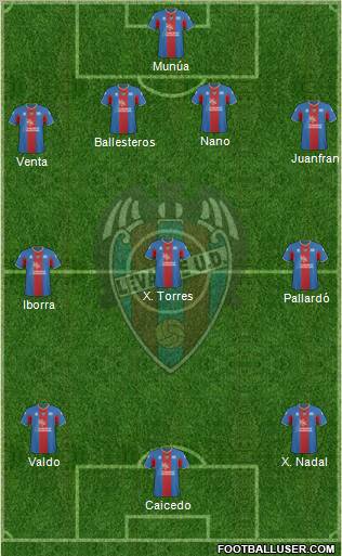 Levante U.D., S.A.D. Formation 2011