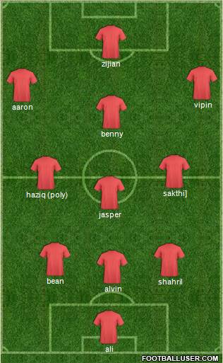 Dream Team Formation 2011