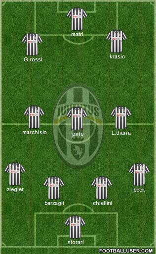 Juventus Formation 2011