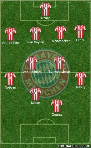 FC Bayern München Formation 2011