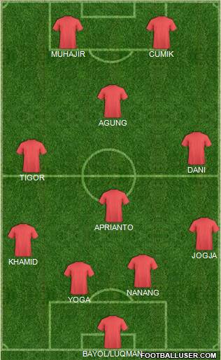 Pro Evolution Soccer Team Formation 2011