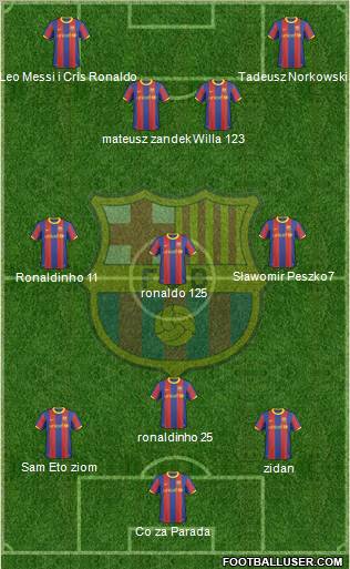F.C. Barcelona Formation 2011