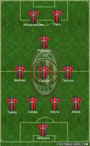A.C. Milan Formation 2011