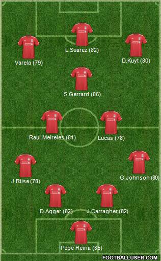 Liverpool Formation 2011