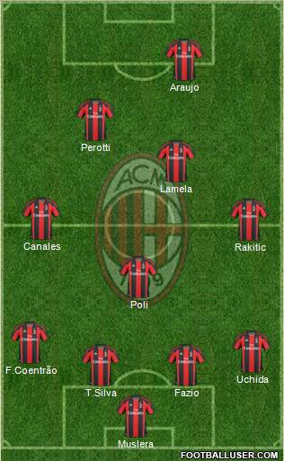 A.C. Milan Formation 2011
