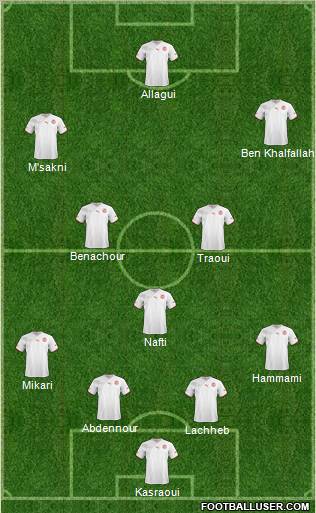 Tunisia football formation