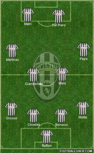 Juventus Formation 2011