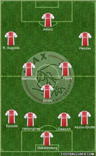 AFC Ajax Formation 2011
