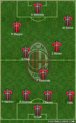 A.C. Milan Formation 2011