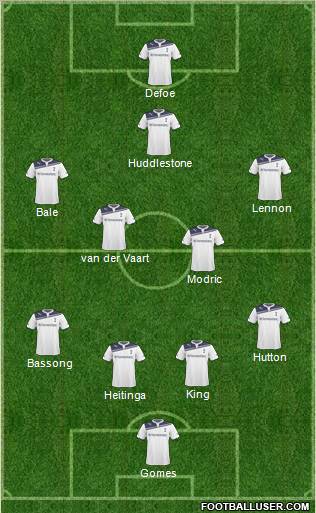 Tottenham Hotspur Formation 2011