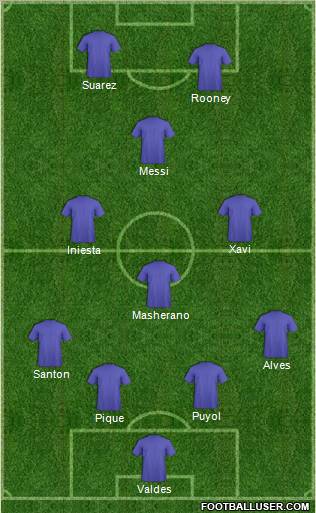 Fifa Team Formation 2011