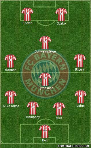 FC Bayern München Formation 2011