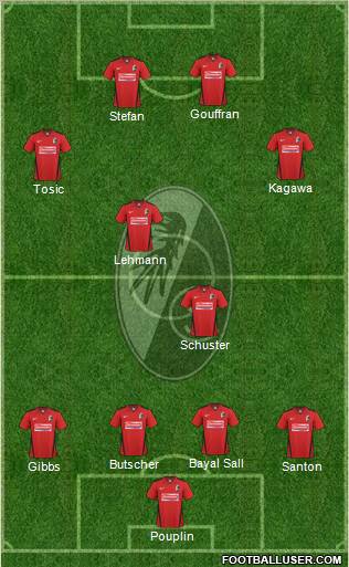 SC Freiburg Formation 2011
