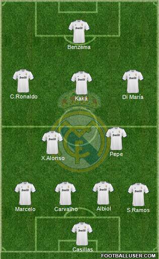 Real Madrid C.F. Formation 2011