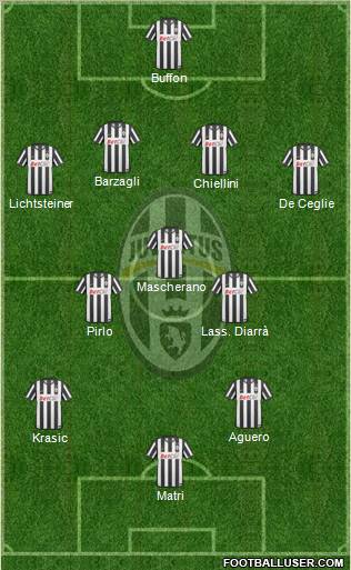 Juventus Formation 2011