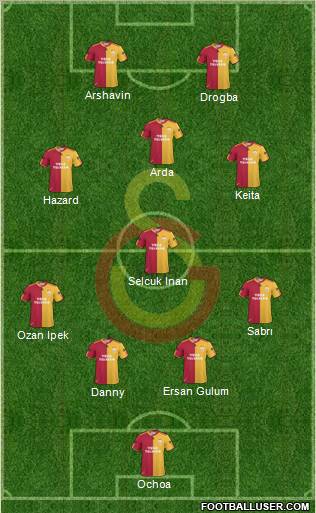 Galatasaray SK Formation 2011