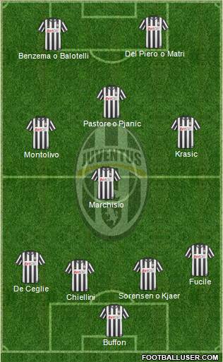 Juventus Formation 2011