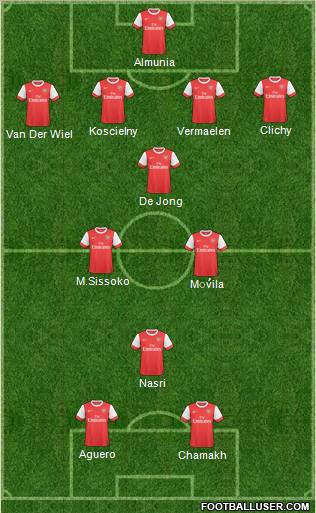 Arsenal Formation 2011
