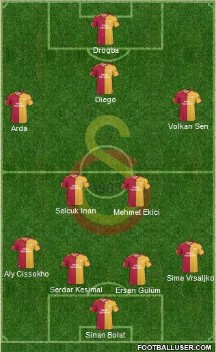Galatasaray SK Formation 2011