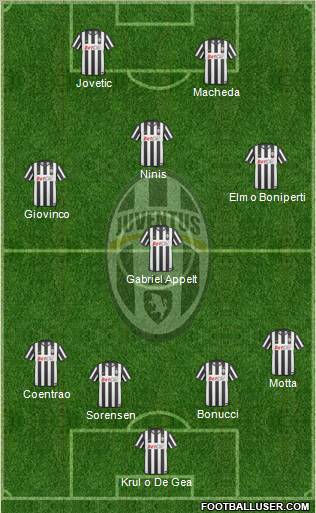 Juventus Formation 2011