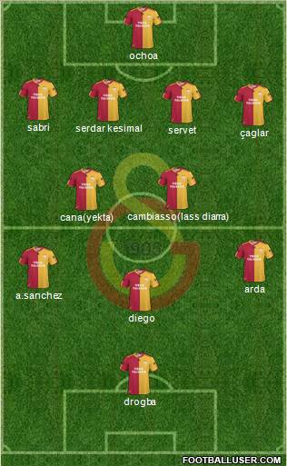 Galatasaray SK Formation 2011