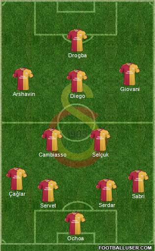 Galatasaray SK Formation 2011