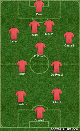 Champions League Team Formation 2011