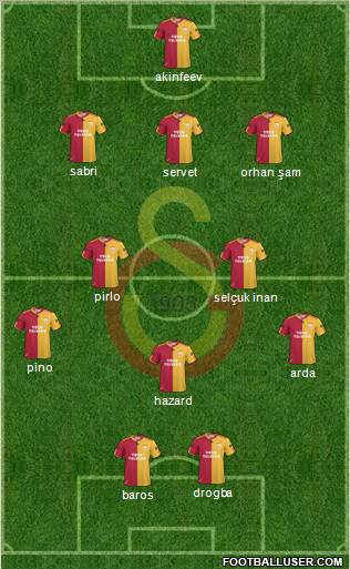 Galatasaray SK Formation 2011