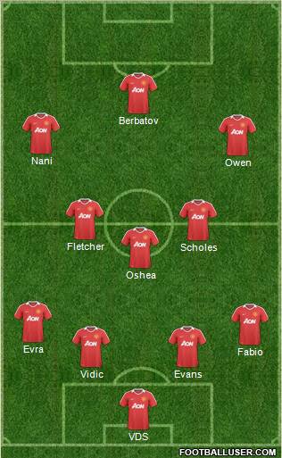 Manchester United Formation 2011