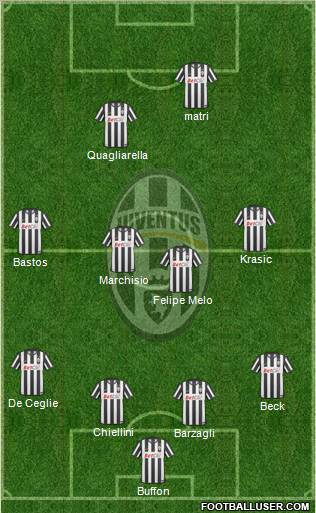 Juventus Formation 2011