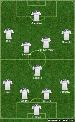 Tottenham Hotspur Formation 2011