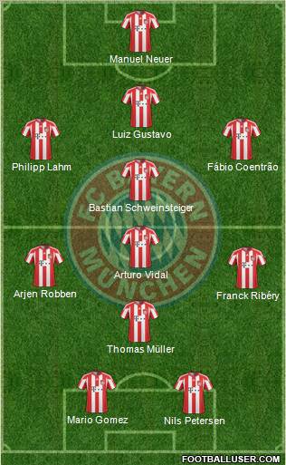 FC Bayern München Formation 2011