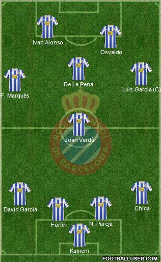 R.C.D. Espanyol de Barcelona S.A.D. Formation 2011