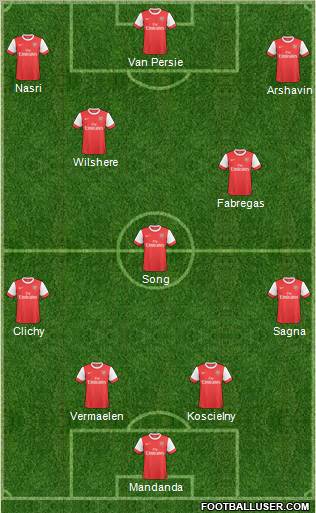 Arsenal Formation 2011