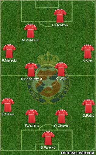 Wisla Krakow Formation 2011