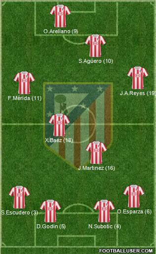 C. Atlético Madrid S.A.D. Formation 2011