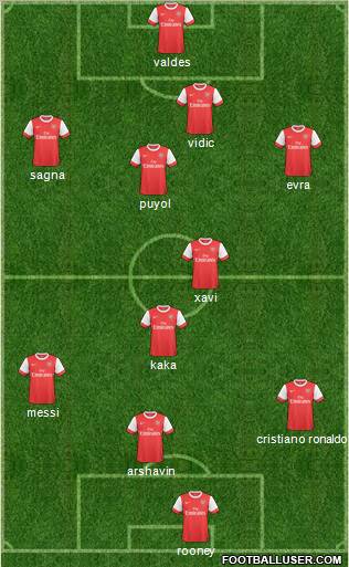 Arsenal Formation 2011