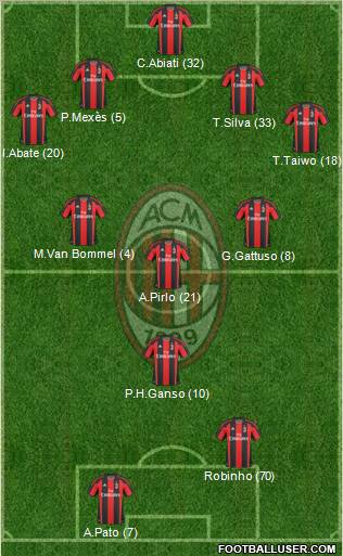 A.C. Milan Formation 2011