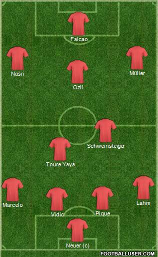 Dream Team Formation 2011