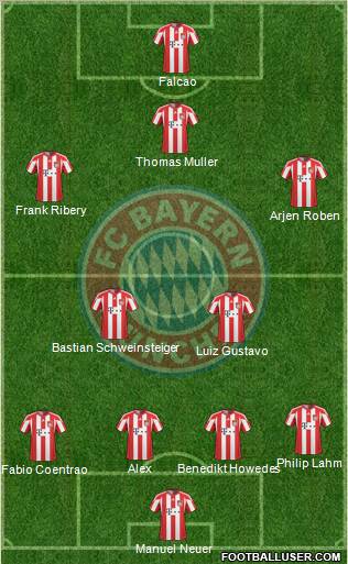 FC Bayern München Formation 2011