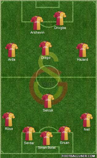 Galatasaray SK Formation 2011