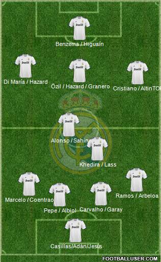 Real Madrid C.F. Formation 2011