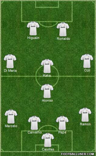 R. Madrid Castilla Formation 2011