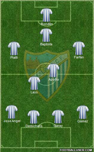 Málaga C.F., S.A.D. Formation 2011