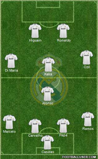 Real Madrid C.F. Formation 2011
