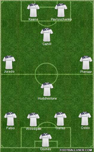 Tottenham Hotspur Formation 2011